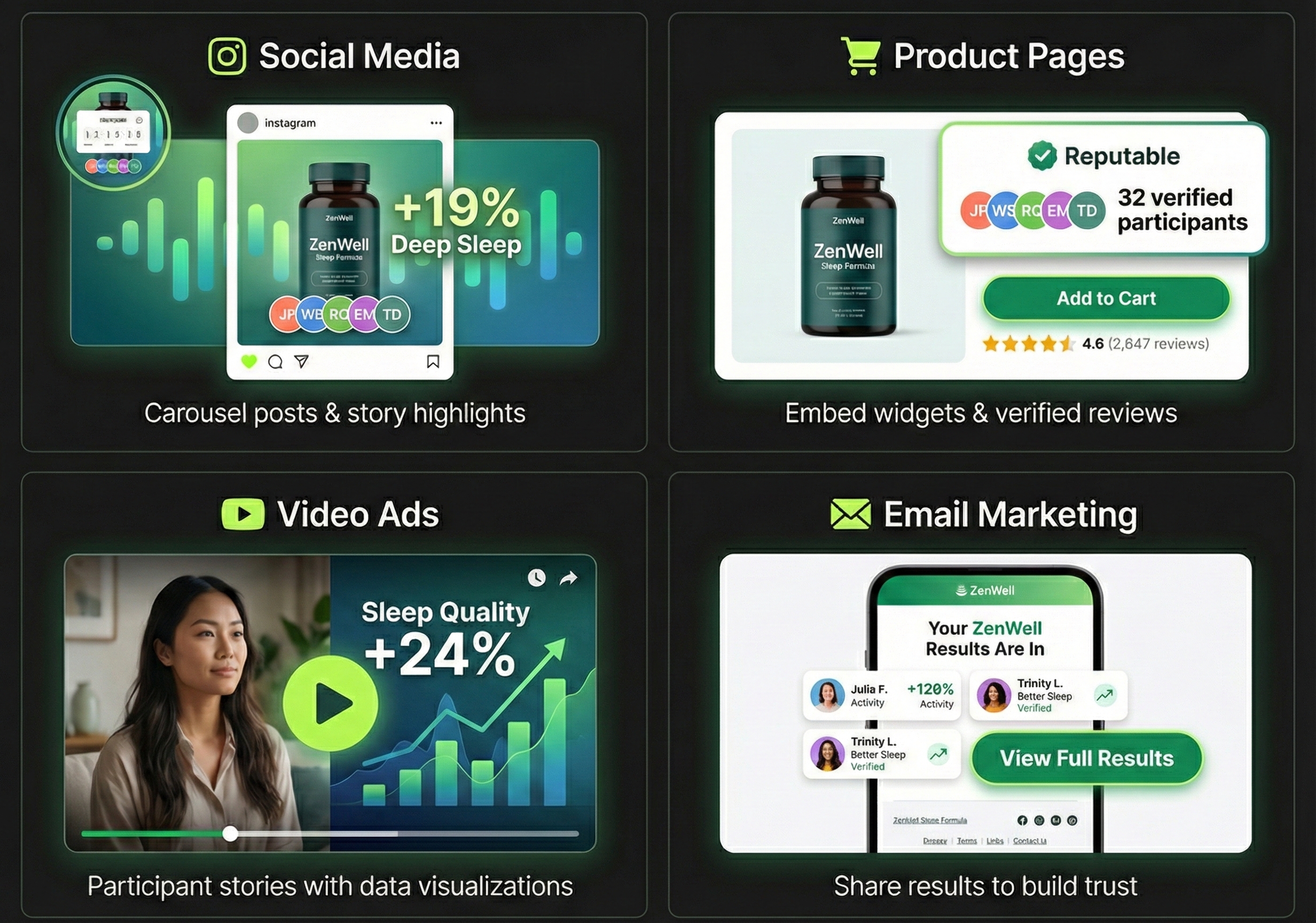 How to use your data - Social Media, Product Pages, Video Ads, Email Marketing